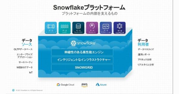 日立ソリューションズ、クラウドデータプラットフォーム「Snowflake」提供