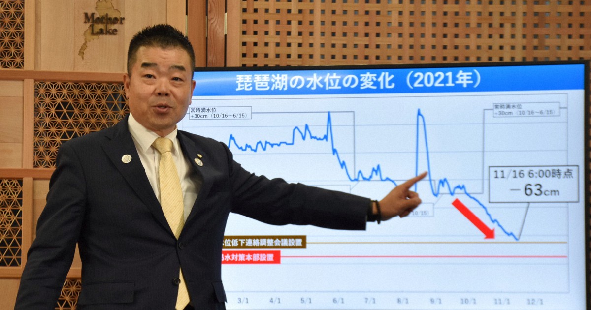「水を大切に使って」　琵琶湖の水位低下に滋賀県知事が危機感