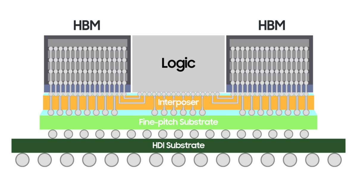 Samsung、大面積実装用2.5Dパッケージング技術「H-Cube」をAmkorと開発