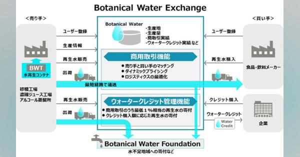 富士通、ブロックチェーン活用した水不足解消プラットフォーム構築