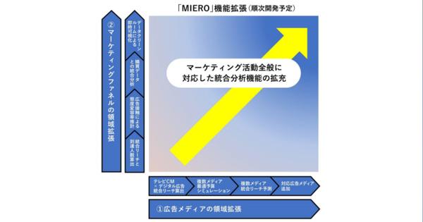 電通と電通デジタル、複数メディアを統合的にモニタリングするマーケティングダッシュボード「MIERO」を提供