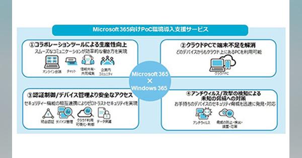 Microsoft 365を検討する企業へ、日本ユニシスがPoC環境導入支援サービスを提供