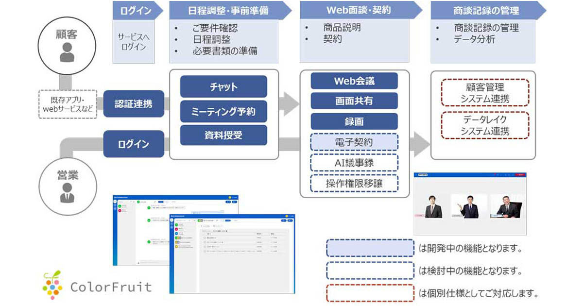 NTTデータ、商談から契約までWebで完結できるコミュニケーションツール