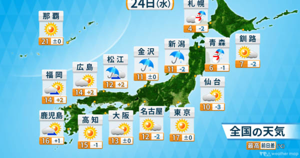 北日本の山沿いで積雪増加　日本海側は荒れた天気