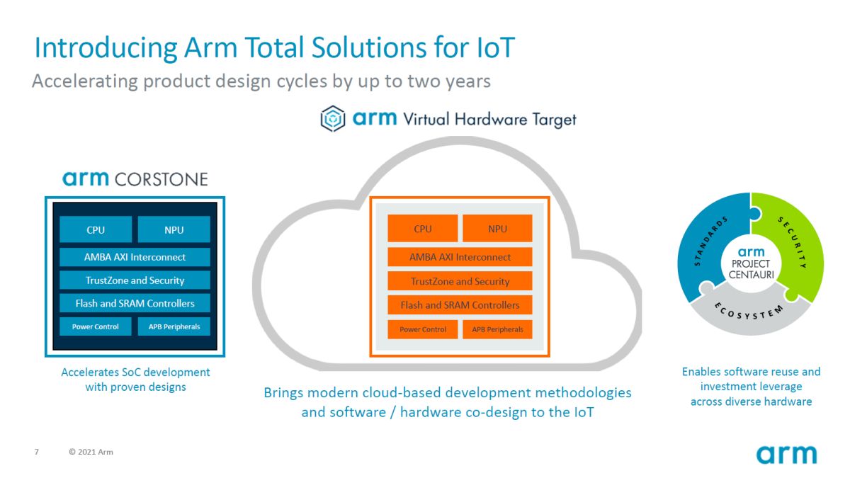 Armの次なる2000億個出荷に向けた布石「Arm Total Solutions for IoT」の狙い