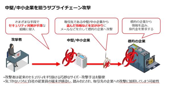 元警察庁職員が解説する中小企業のセキュリティ対策 第1回 あえて中小企業を狙うサプライチェーン攻撃とは？