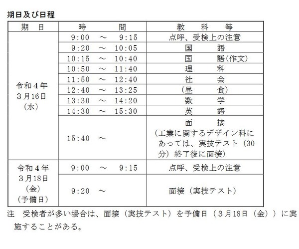 【中学受験2022】【高校受験2022】愛媛県公立高、追検査3/16
