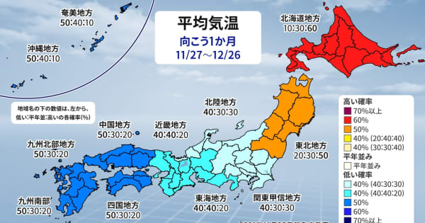 西日本と沖縄・奄美は低温　寒気流れ込みやすく　太平洋側は乾燥した晴天の日多い　1か月予報
