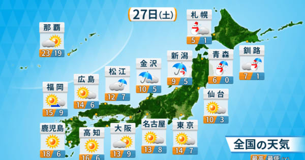 日本海側で雨や雪　晴れる地域もヒンヤリ