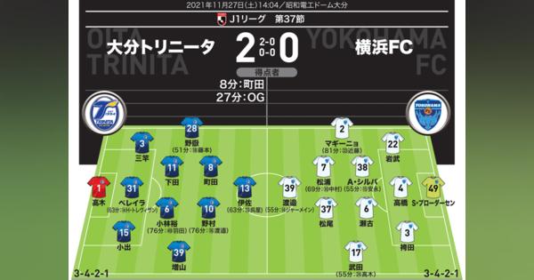 【J１採点＆寸評】大分２-０横浜FC｜相手の脅威となった先制弾の町田をMOMに！ アシストの背番号10も高評価