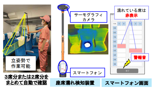 JR東海、座席濡れ検知装置を開発　東海道新幹線で導入