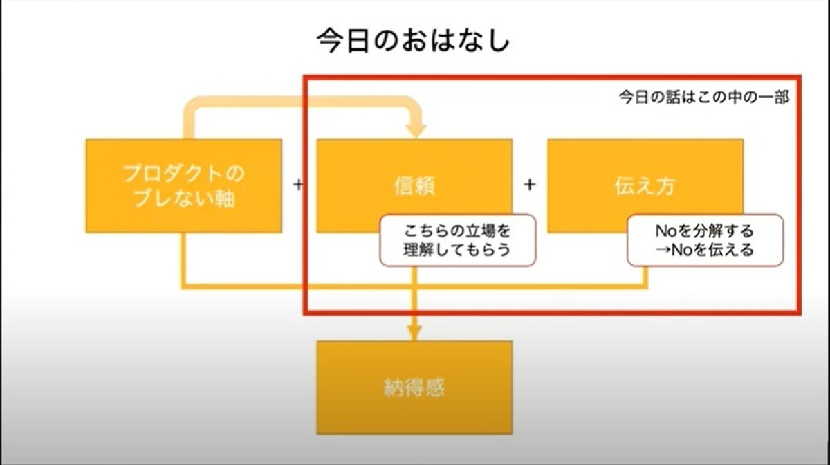 マクドナルドのプロダクトマネジメント論、なぜ「No」と言えない開発責任者はダメか？