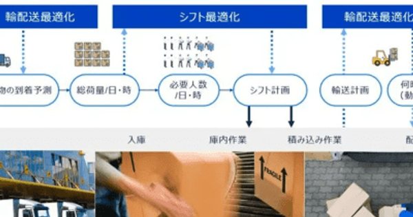 現場最適化ソリューション提供、パナソニック