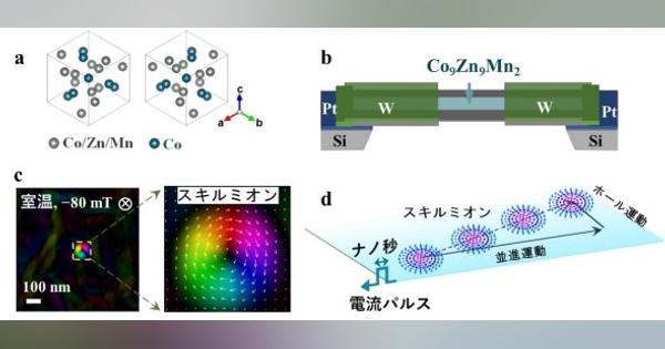 理研、室温で単一スキルミオンの電流駆動に成功