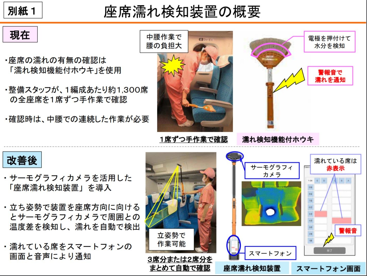 新幹線の“座席濡れ”検知　専用カメラ開発　JR東海、機械学習活用