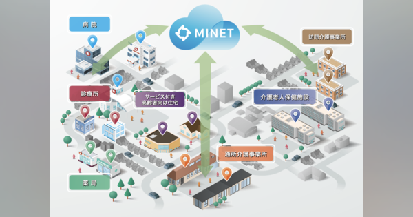 パシフィックメディカル、医療法人・自治体向け医療・介護・在宅の地域包括ケアソリューション「MINET」を提供開始