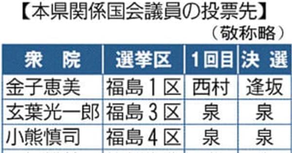 玄葉、小熊、馬場氏は泉氏に投票　立民代表選、福島県関係議員