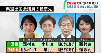 立憲民主党代表選挙　宮城県連は党の立て直しに期待
