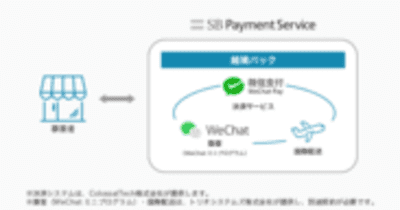 越境ECの課題を解決する「越境パック」を提供開始 　 ～「WeChat Pay」に対応し、日本に旅行や買い物に行けない中国人の購買ニーズにお応え～