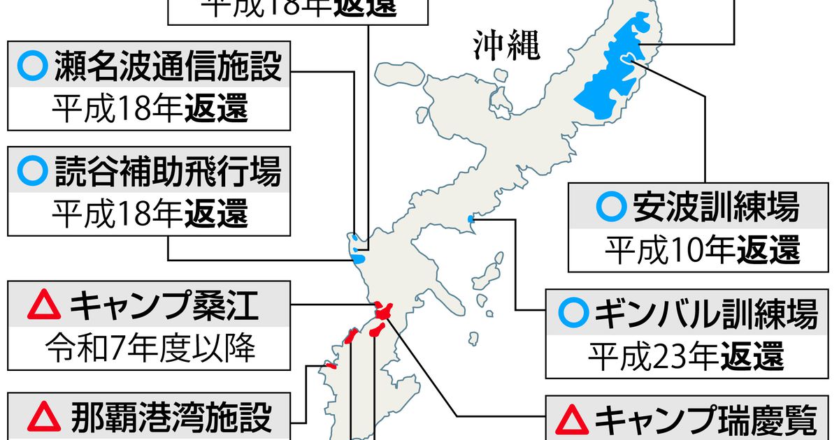 日米ＳＡＣＯ合意から２５年　沖縄基地返還、道半ば