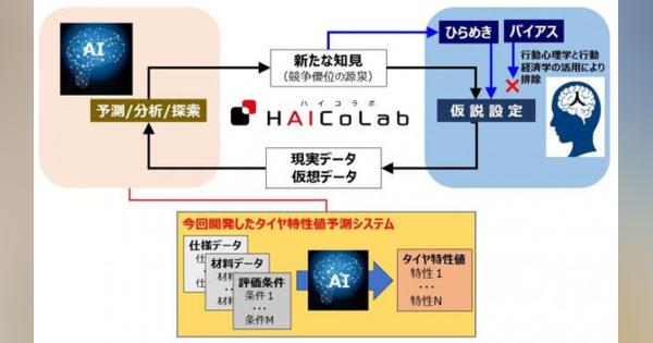 AI活用のタイヤ特性値予測システムを独自開発で開発を効率化横浜ゴム