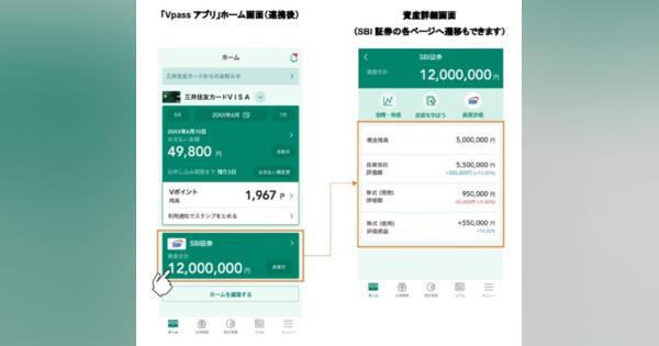 三井住友カード「Vpassアプリ」にSBI証券の口座連携機能追加　SBI証券口座の残高確認が可能に