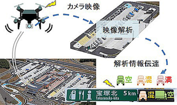 ドローン×5Gで駐車場混雑情報を把握、NEXCO西日本とKDDIが実証実験開始