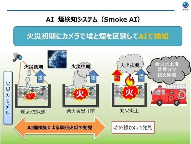 清掃工場のごみピット内での火災による発煙の検知が可能なAI画像認識煙検知システム 「Smoke AI」が開発