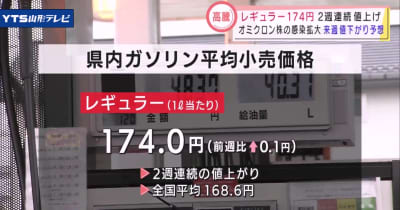 ガソリン価格高騰継続 レギュラー174円