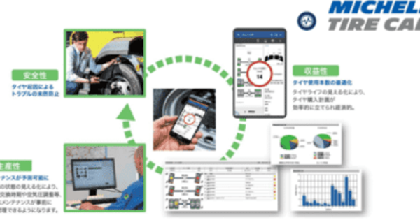 日本ミシュラン／商用車用タイヤの点検作業をDX化