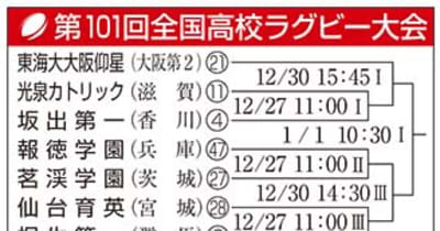 全国高校ラグビー組み合わせ決定　福井県代表は若狭東、対戦校や日程は　2021年12月27日開幕