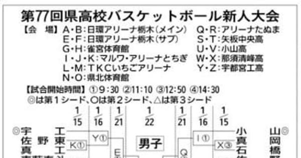 1月15日から熱戦　2年ぶり栃木県新人高校バスケ　組み合わせ決定