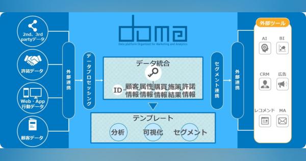 業界特化型CDPソリューション「DOMA」　電通デジタルが提供開始