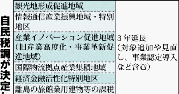 【一覧表あり】沖縄税制13項目を延長　酒税軽減は段階的に廃止　自民党の税制調査会