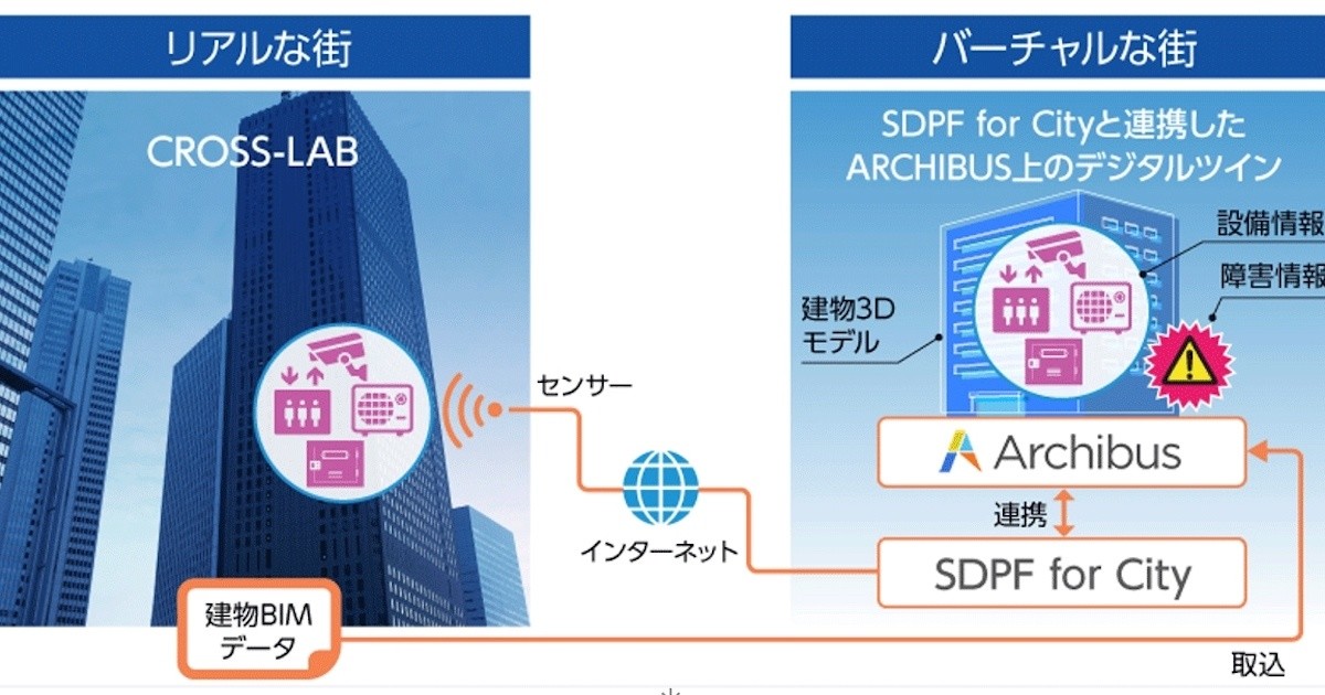 NTT Com×日本ユニシス、建物設備管理デジタルツインの事業共創