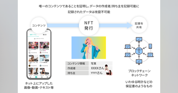 デジタルコンテンツ販売のNFT開発パッケージ「NFT MINE」が提供開始