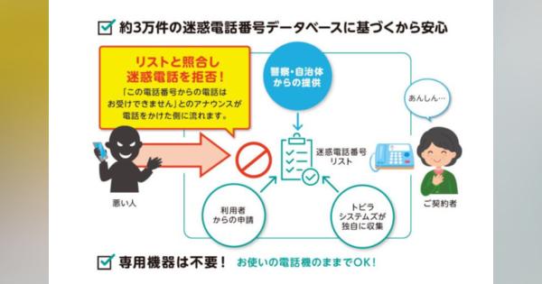 KDDIとトビラシステムズ、固定電話への特殊詐欺や迷惑電話を遮断するサービス