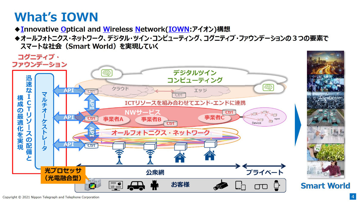 NTTが提唱する「IOWN構想」とは？IOWN構想によって実現する世界は