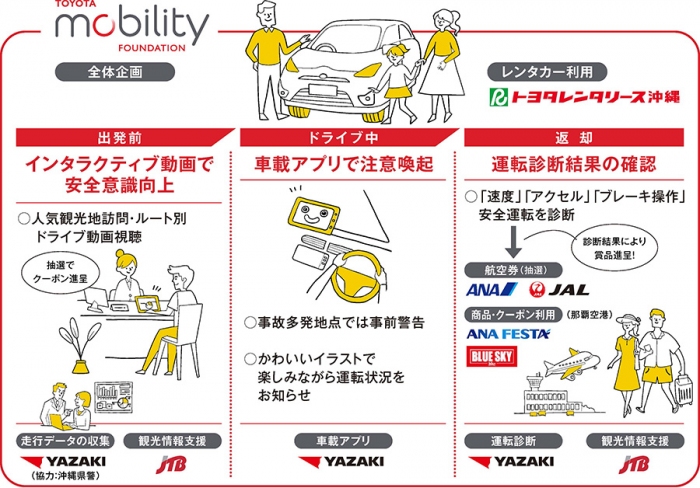 トヨタ・モビリティ基金、沖縄県でレンタカー事故削減目指す実証実験