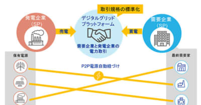 商船三井／CVCが電力取引プラットフォーム運営企業に出資
