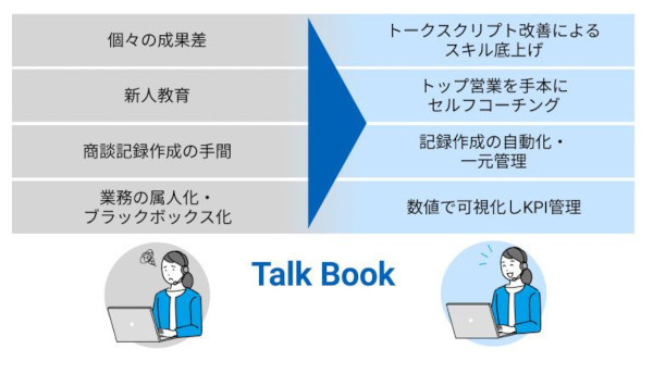 トビラシステムズ、営業トークをDXするツール「Talk Book」