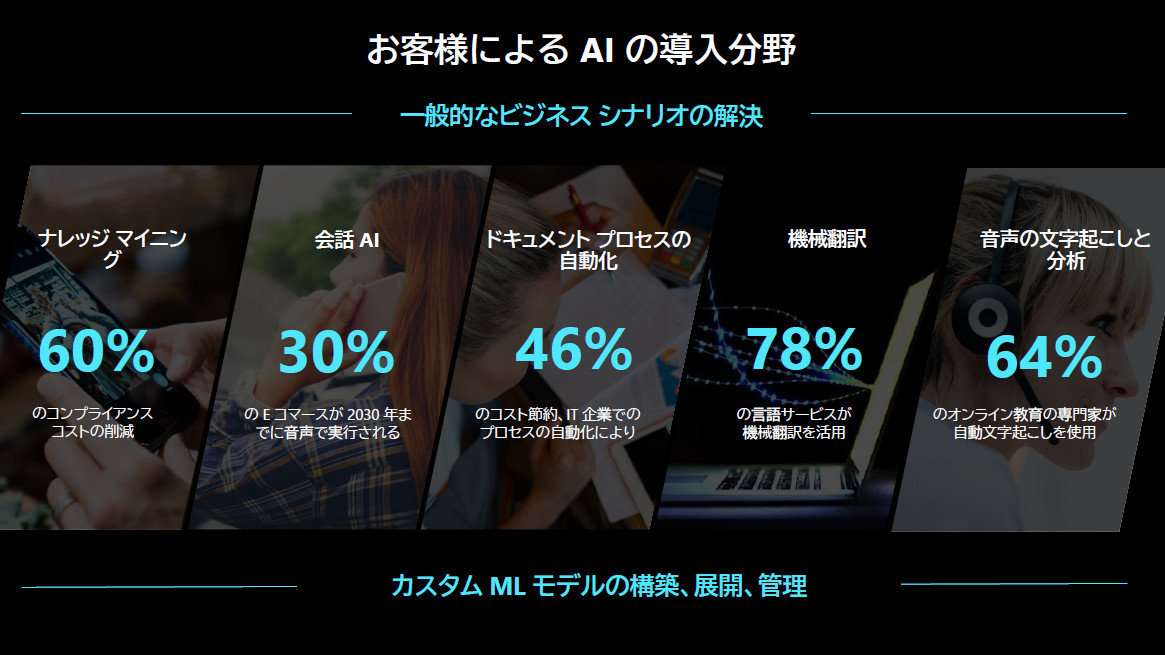 意識せずにAIを使う世界へ、マイクロソフトのAI戦略