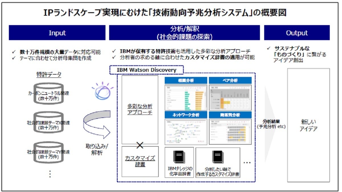 IBMの歴史 - Genspark