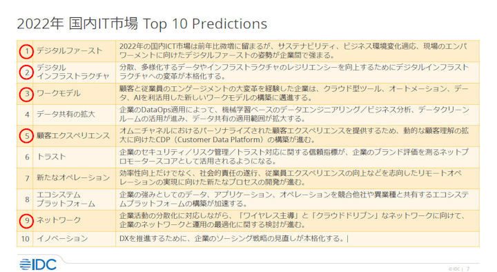IDC Japan、2022年の国内IT市場の10大予測を発表