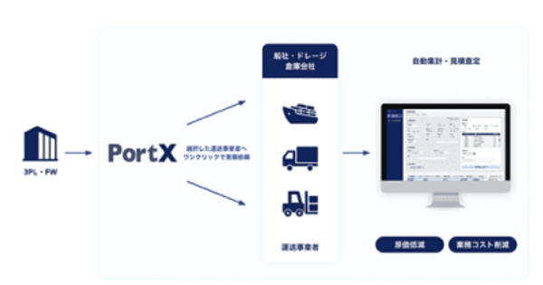 JapanFuse／国際貿易見積査定業務DXサービス強化へ人員拡充