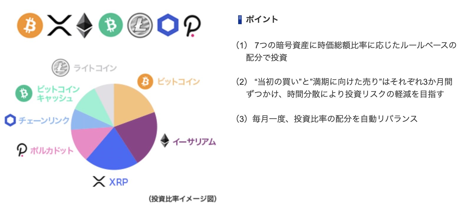 SBI証券、FOLIOのAIロボアドを活用した「SBIラップ」提供 (ITmedia ビジネスオンライン)