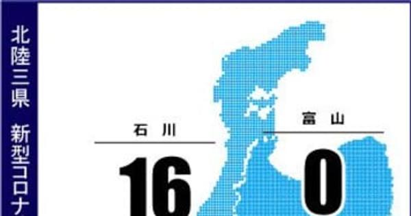 石川県で16人感染　クラスターも発生　新型コロナ