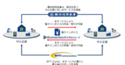 NTT Comと横浜信用金庫が中小企業のインボイス制度対応支援で協業を開始 　 ～「BConnectionデジタルトレード」の提供により電子インボイスの発行・保存を実現～
