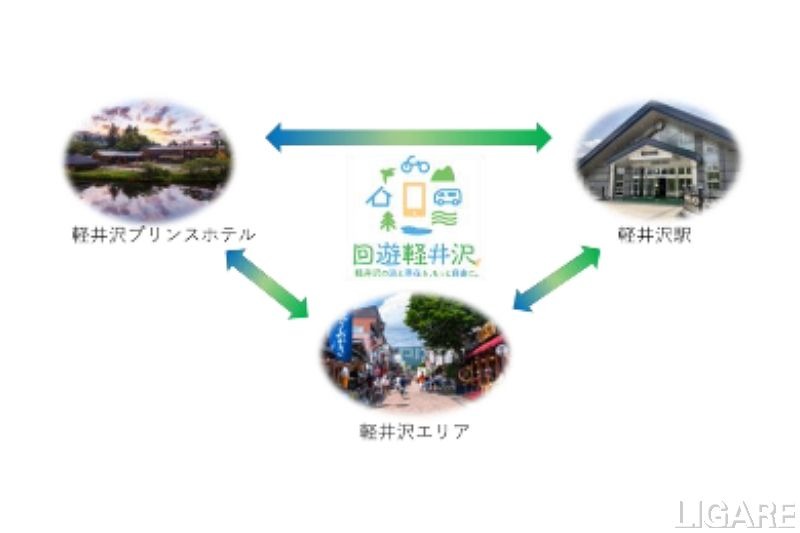 JR東日本と西武HD、地域・観光型 MaaS「回遊軽井沢」開始