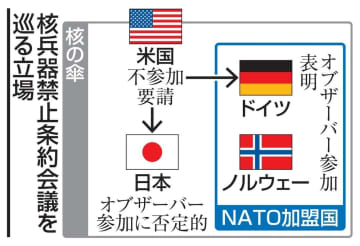 米、核禁止会議への不参加要請　オブザーバー警戒、日本は同調